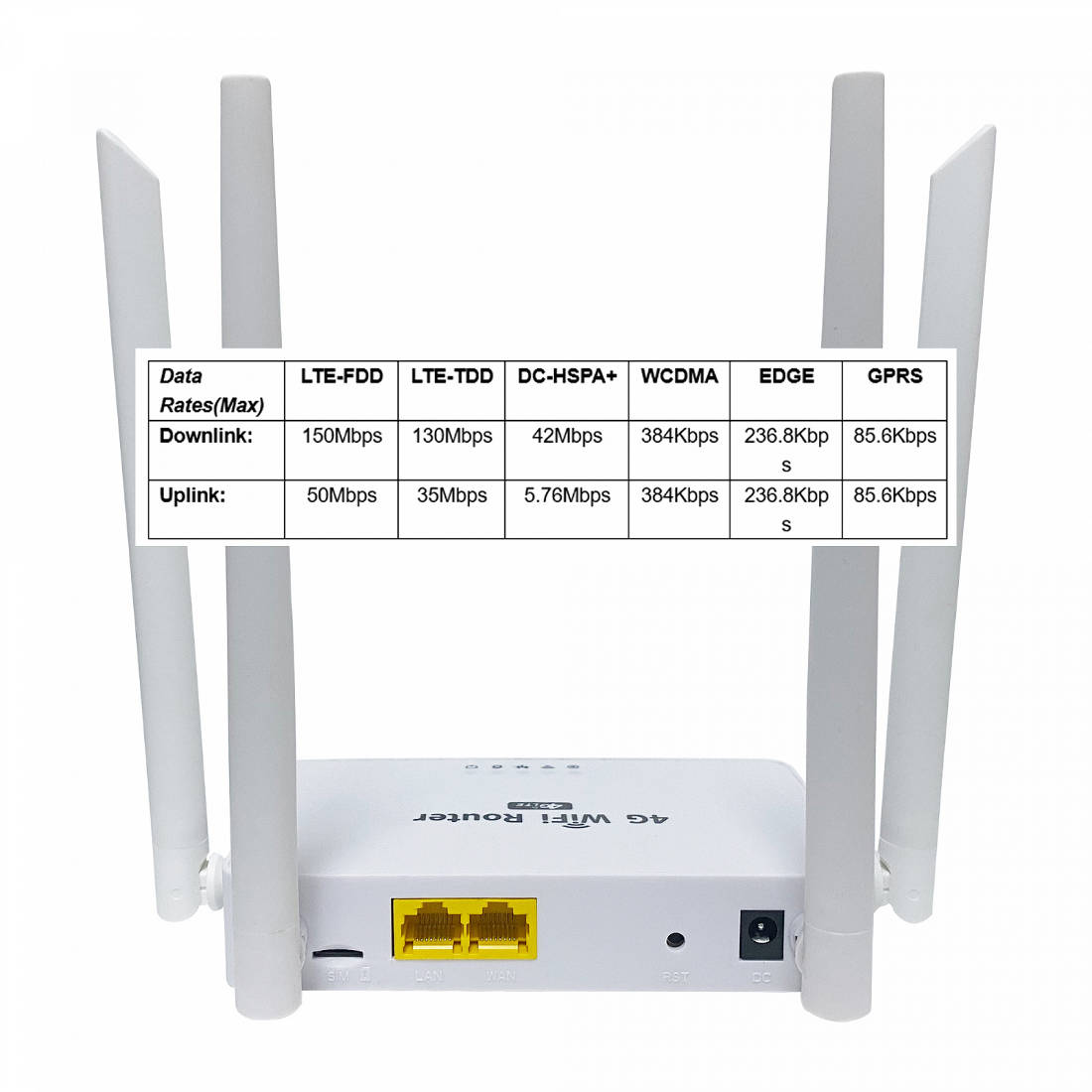 Wi-Fi роутер 4G Орбита OT-PCK33 (150Мб,1LAN) купить оптом в Екатеринбурге с  доставкой по всей России