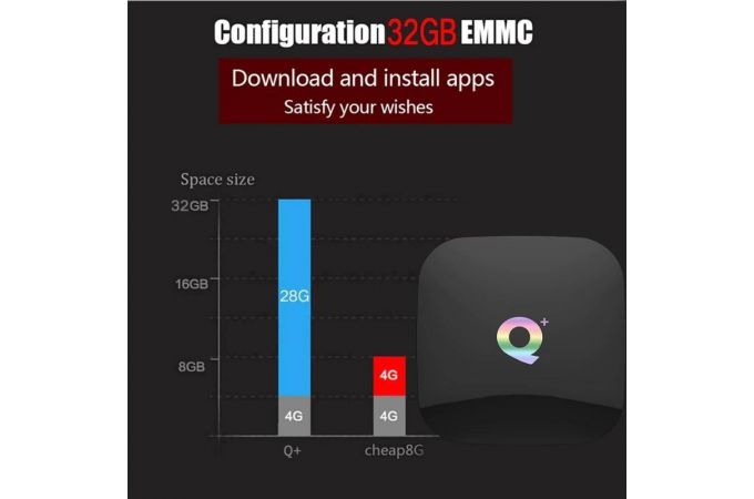 Медиа плеер Орбита OT-DVB22 (Cortex A53, Android9,0, 4Гб, Flash 32ГБ, Wi-Fi)