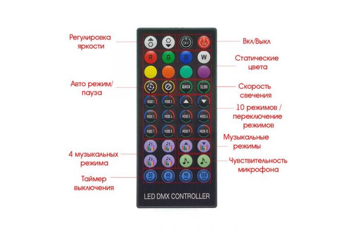 Набор LED лента Огонек OG-LDL39 фейерверк RGB (30см*9, IP20)