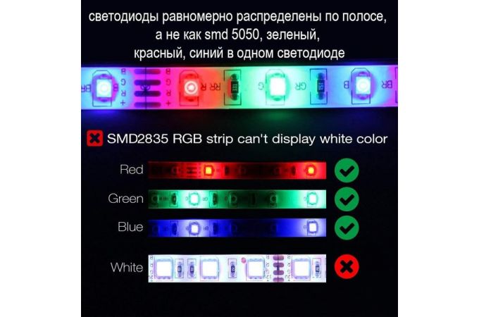 Набор LED лента мультицвет Огонек OG-LDL11 SMD (1м,IP20,блок,пульт)