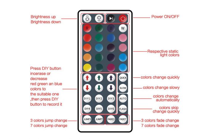 Набор LED лента мультицвет Огонек OG-LDL11 SMD (1м,IP20,блок,пульт)