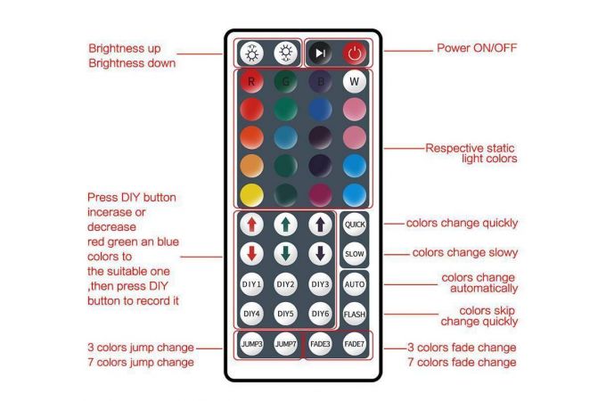 Набор LED лента мультицвет Огонек OG-LDL12 SMD (2м,IP20,блок,пульт)