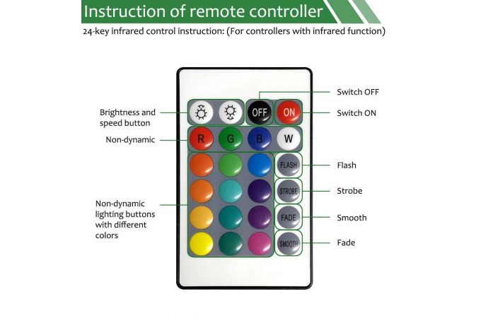 LED контроллер Огонек OG-LDL26 (Wi-Fi, 2*RGB,пульт)