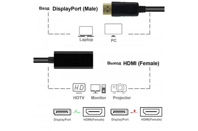 Конвертер переходник Орбита OT-AVW58  (штекер Displayport - гнездо HDMI) 15см