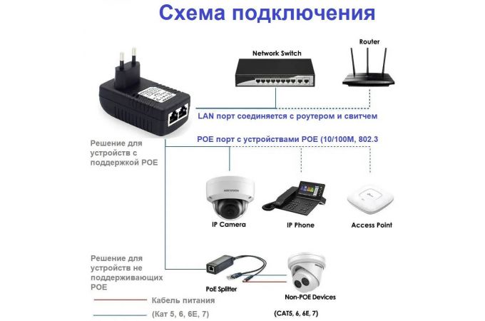 Адаптер питания Орбита OT-APB120 (48B, 500mA, POE+LAN)