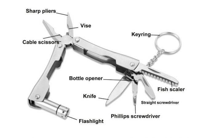 Набор для выживания Патриот PT-TRS01
