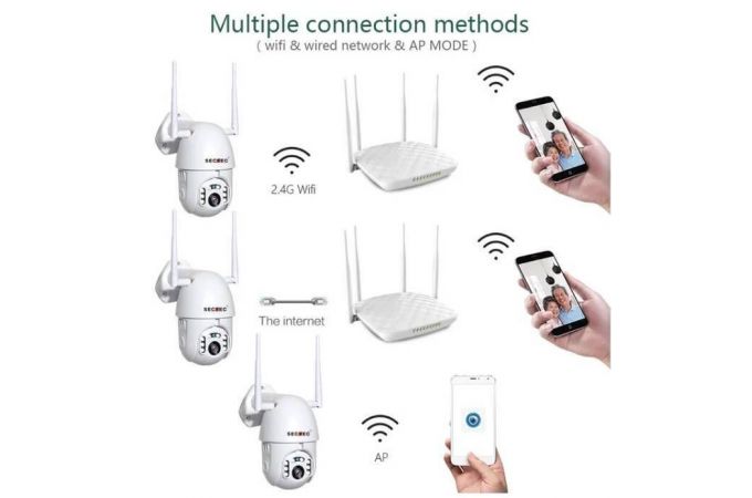 Видеокамера Орбита OT-VNI22(С381) Белая IP-WI-FI