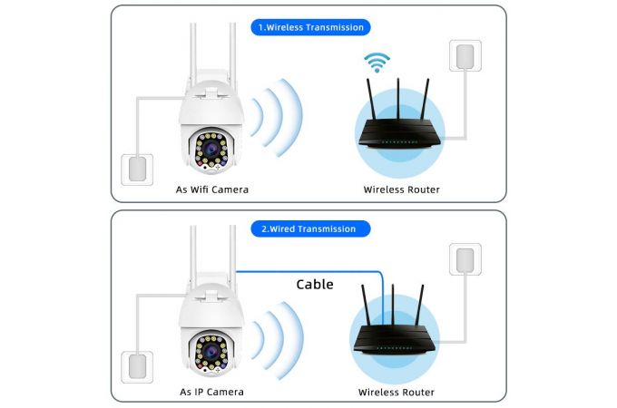 Видеокамера Орбита OT-VNI23(С383) Белая IP-WI-FI