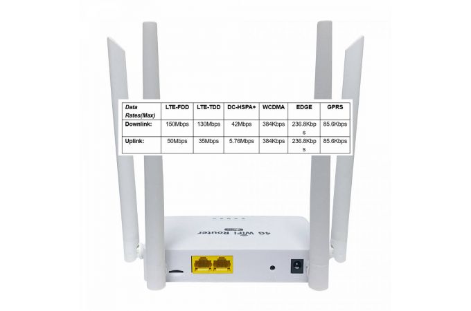 Wi-Fi роутер 4G Орбита OT-PCK33 (150Мб,1LAN)