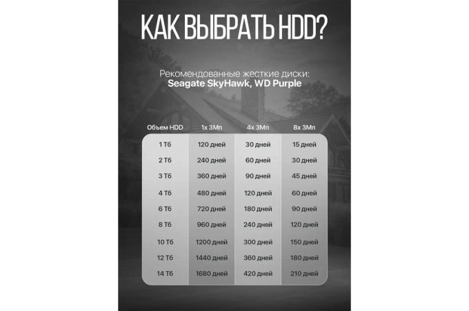 Комплект видеонаблюдения Орбита OT-VNK05 IP (4 камеры, 3MP)