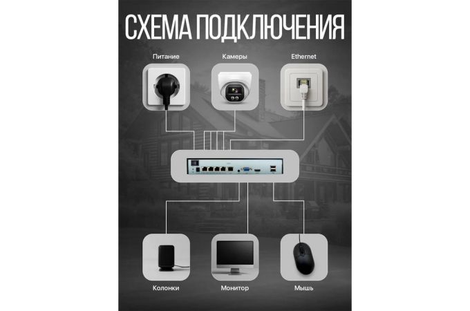 Комплект видеонаблюдения Орбита OT-VNK05 IP (4 камеры, 3MP)