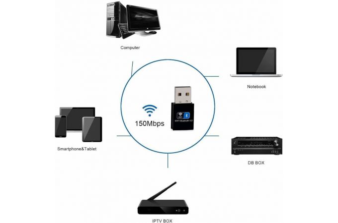 Bluetooth адаптер + Wi-Fi Орбита OT-PCB19 (v4.0 + 2.4ГГц 150Мбит)