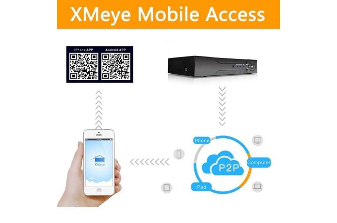 Видеорегистратор Орбита OT-VNR04(613) AHD (8 камер, 5Мр)