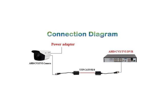 Приёмопередатчик пассивный Орбита OT-VNP15 по витой паре (Push зажим)