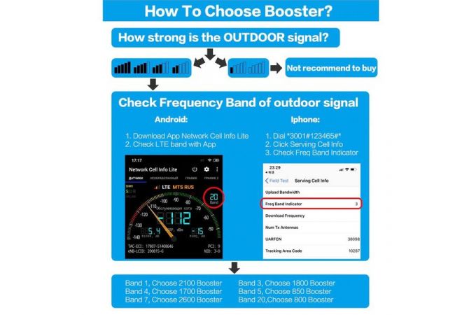 Усилитель GSM сигнала репитер набор Орбита OT-GSM18 (2G-900/ 3G-2100/4G-1800)