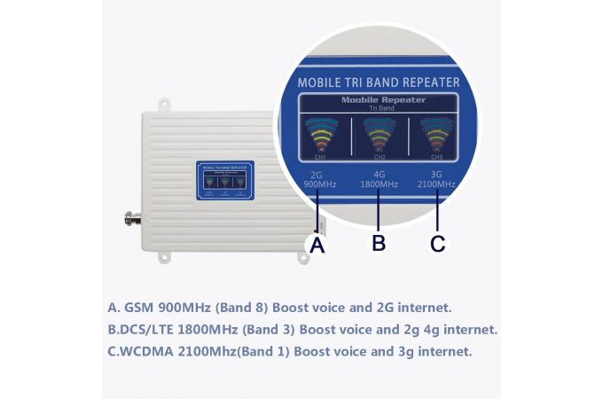 Усилитель GSM сигнала репитер набор Орбита OT-GSM18 (2G-900/ 3G-2100/4G-1800)