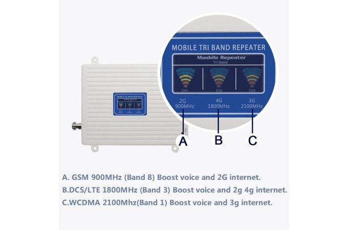 Усилитель GSM сигнала репитер набор Орбита OT-GSM18 (2G-900/ 3G-2100/4G-1800)