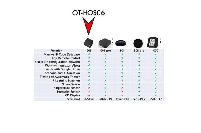 Умный ИК-пульт Орбита OT-HOS06 (управление техникой через Яндекс Алиса)