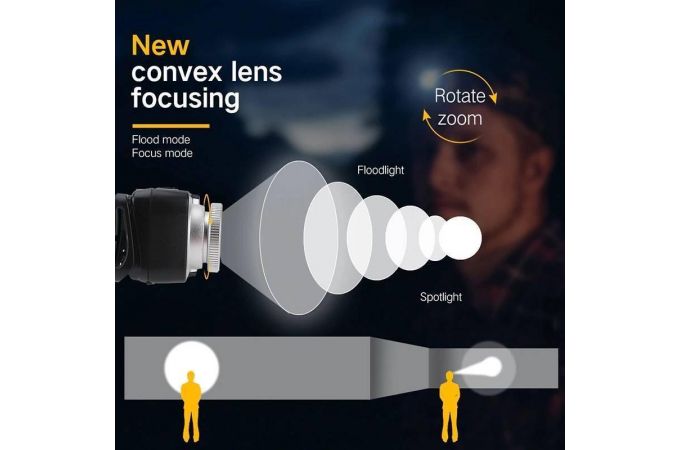 Фонарь налобный BORUIT B36