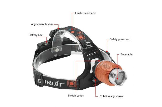 Фонарь налобный BORUIT RJ-2800