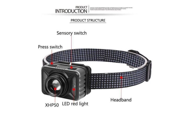 Фонарь налобный Патриот PT-FLG32 (3L, аккум, дат.движ)