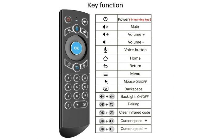 Пульт TV универсальный Орбита OT-DVC33