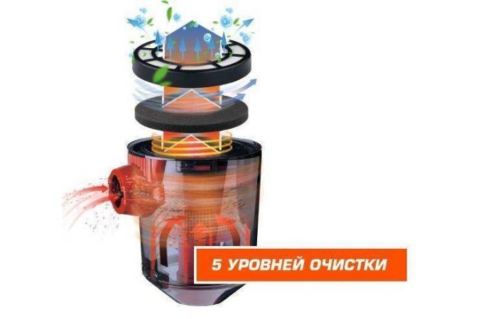 Пылесос CENTEK CT-2531 красный/черный 1800/350 Вт, мультициклон, 1,5 л, телескоп. трубка