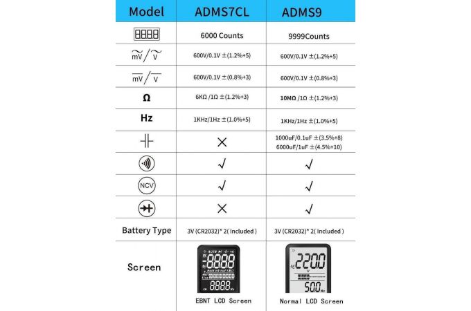 Мультиметр цифровой BSIDE ADMS7