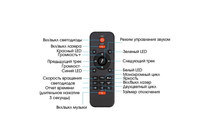 Световая установка+акустика Огонек OG-LDS30 (лазер+LED, Bluetooth,USB)