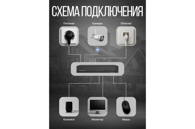 Орбита OT-VNK08 IP Wi-Fi комплект видеонаблюдения (8 камер, 3MP)