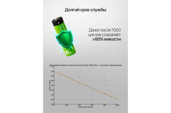 Аккумулятор Орбита AAA R3 PREMIUM (1000mAh,Ni-MH,1.2V) (УПАКОВКА 10шт)