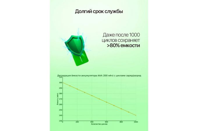Аккумулятор Орбита 6F22 (100мАч,Ni-Mg,9В)