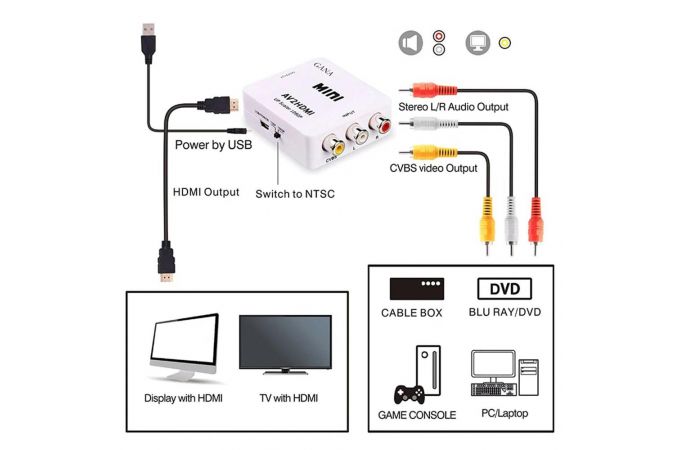 Конвертер переходник MINI AD-72 (HDMI-3*RCA)