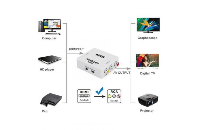 Конвертер переходник Орбита OT-AVW51 HDMI2AV (гнездо HDMI вход - гнезда 3*RCA)