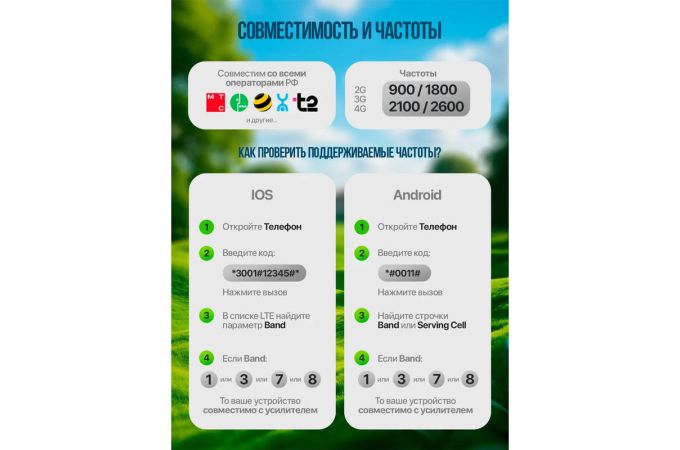 Усилитель GSM сигнала репитер Орбита OT-GSM04 Pro GSM набор (2G-900/ 3G-2100/4G-1800/4G-2600)
