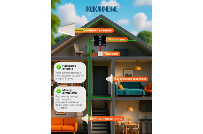 Усилитель GSM сигнала репитер Орбита OT-GSM04 Pro GSM набор (2G-900/ 3G-2100/4G-1800/4G-2600)