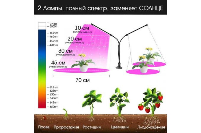 Фито-лампа для растений Огонек OG-LDP20 прищепка (20Вт)