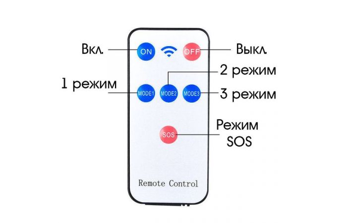 Светильник светодиодный Огонек OG-LDP09 (77LED, IP65)