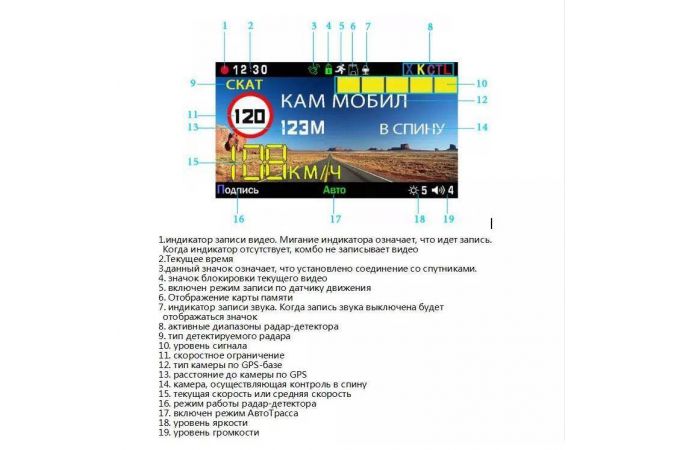 Радар-детектор-видеорегистратор 3 в 1 Karadar K618SG GPS