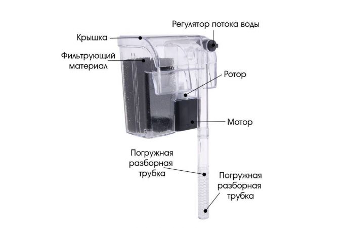 Фильтр аквариумный Огонек OG-HOG08 (3Вт, 250л, 220В)