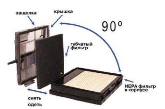 HEPA фильтр FILTERO FTH 35 SAM для серии SD 94....и для SW17..