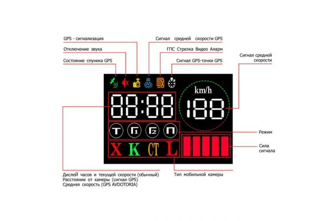 Радар-детектор Karadar PRO980SG сигнатурный (GPS)